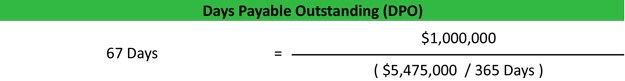 Days Payable Outstanding (DPO) Example