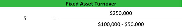 Fixed Asset Turnover Ratio
