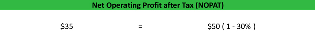 NOPAT Example Using Operating Profit Equation
