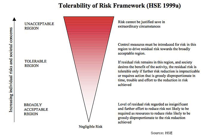 risk-assessment-alarp