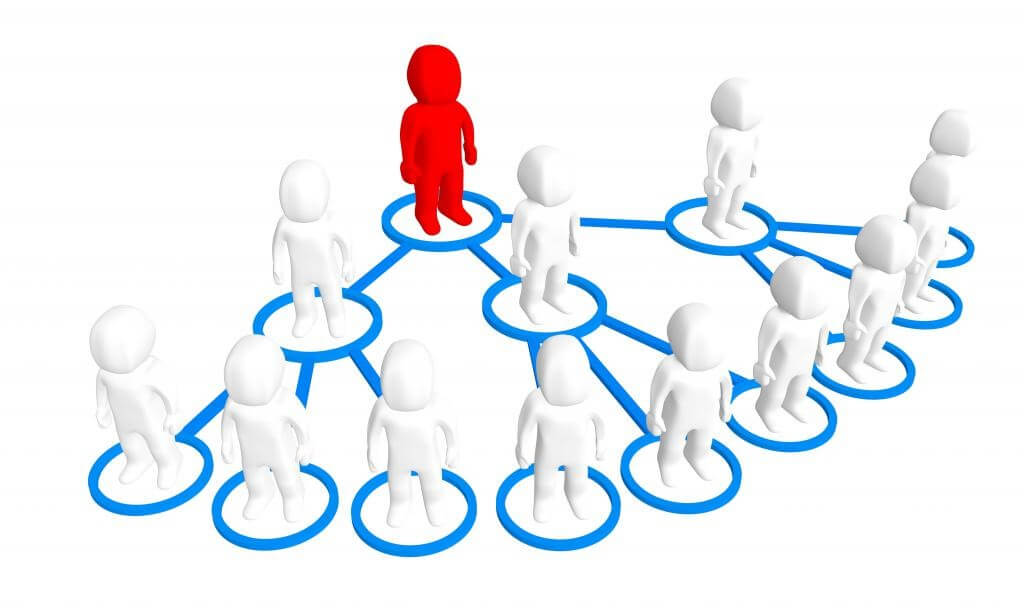 Реферальные программы Партнерские программы