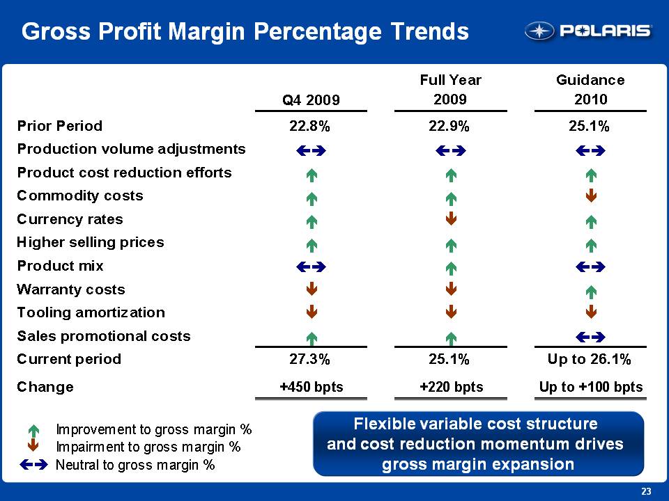 Gross margin это. Gross profit. Gross profit margin. Gross profit margin формула. Net and gross profit.