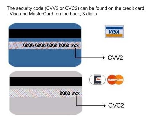 Ucid карты где. Код безопасности карты cvc2. Что такое на карте visa cvv2/cvc2. Cvc2/cvv2 код Газпромбанк. Cvv2/cvc2 на карте Газпромбанка.