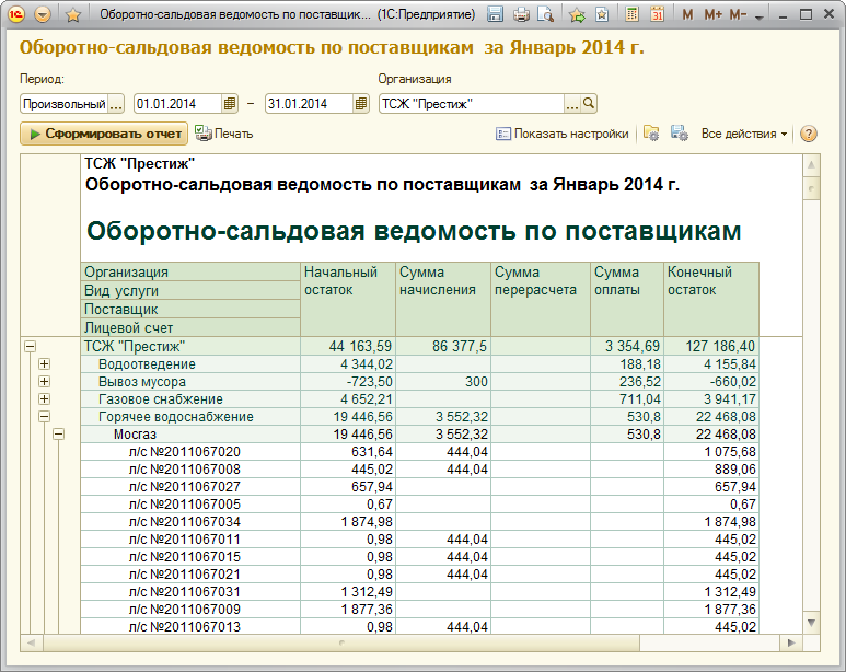 Оборотно сальдовая ведомость erp