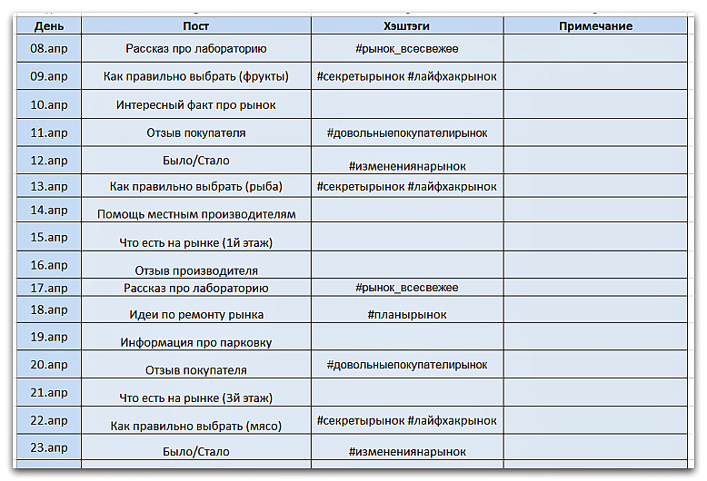 Кто составляет контент план