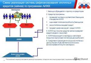 Что такое аижк ипотека как это работает – что это такое, как работает Агентство, каковы особенности программ и процентных ставок, как заполнить анкету и взять через данную организацию кредит? — ICQ Information Center. Продажа ICQ. Продажа уинов