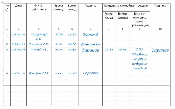 Журнал учета нс и пв 2022 образец